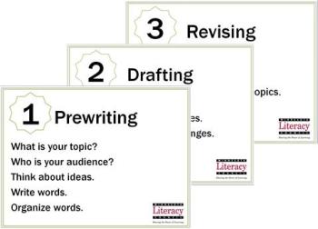 writing process slides